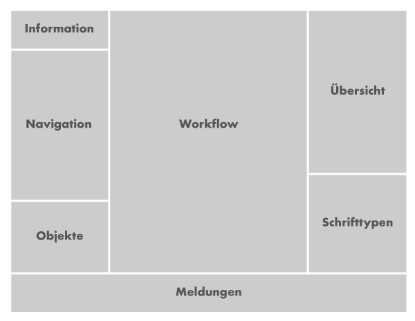 Übersicht: SAP Business Workflow