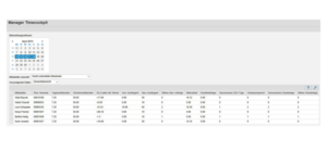 OADP und SAP Fiori - Manager Timecockpit