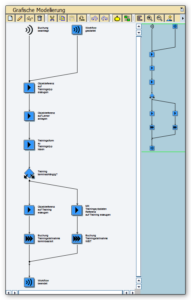 Übersicht im Business Workflow