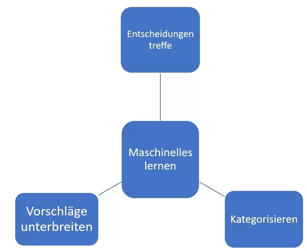 ML