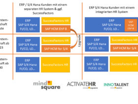 SAP HCM OnPremise for S4 Hana Upgradepfade
