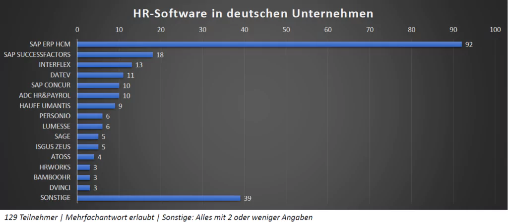 Software_Ueberblick