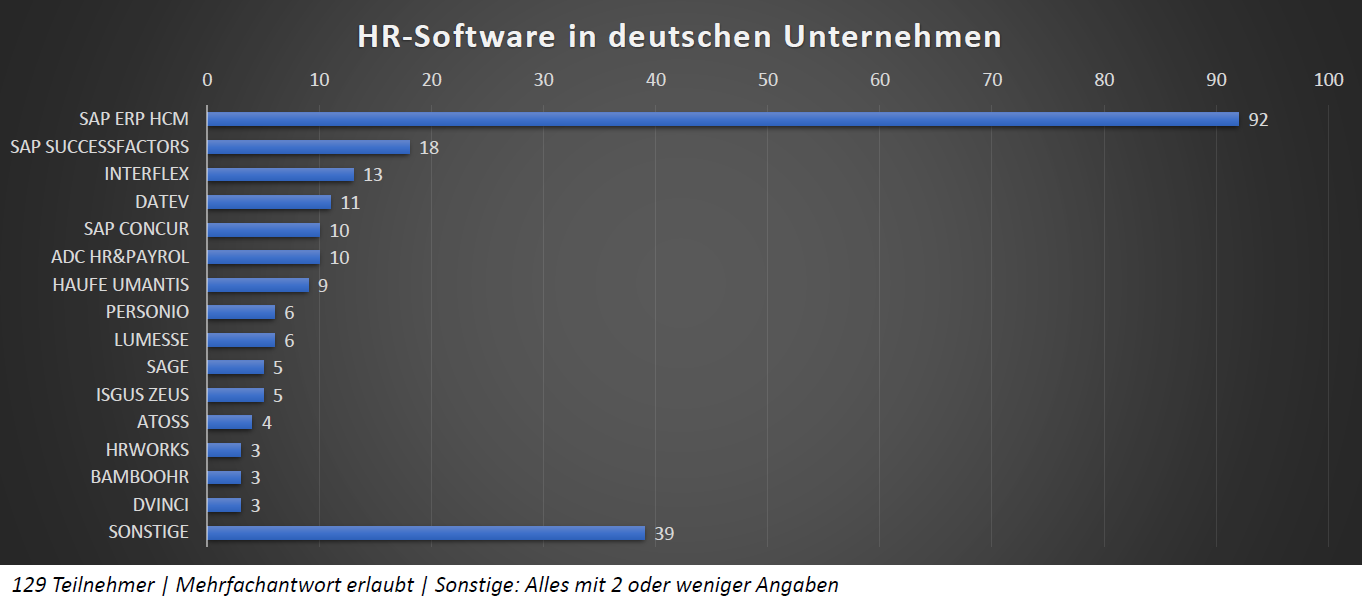 Studie Softwaretrends Im Personalwesen