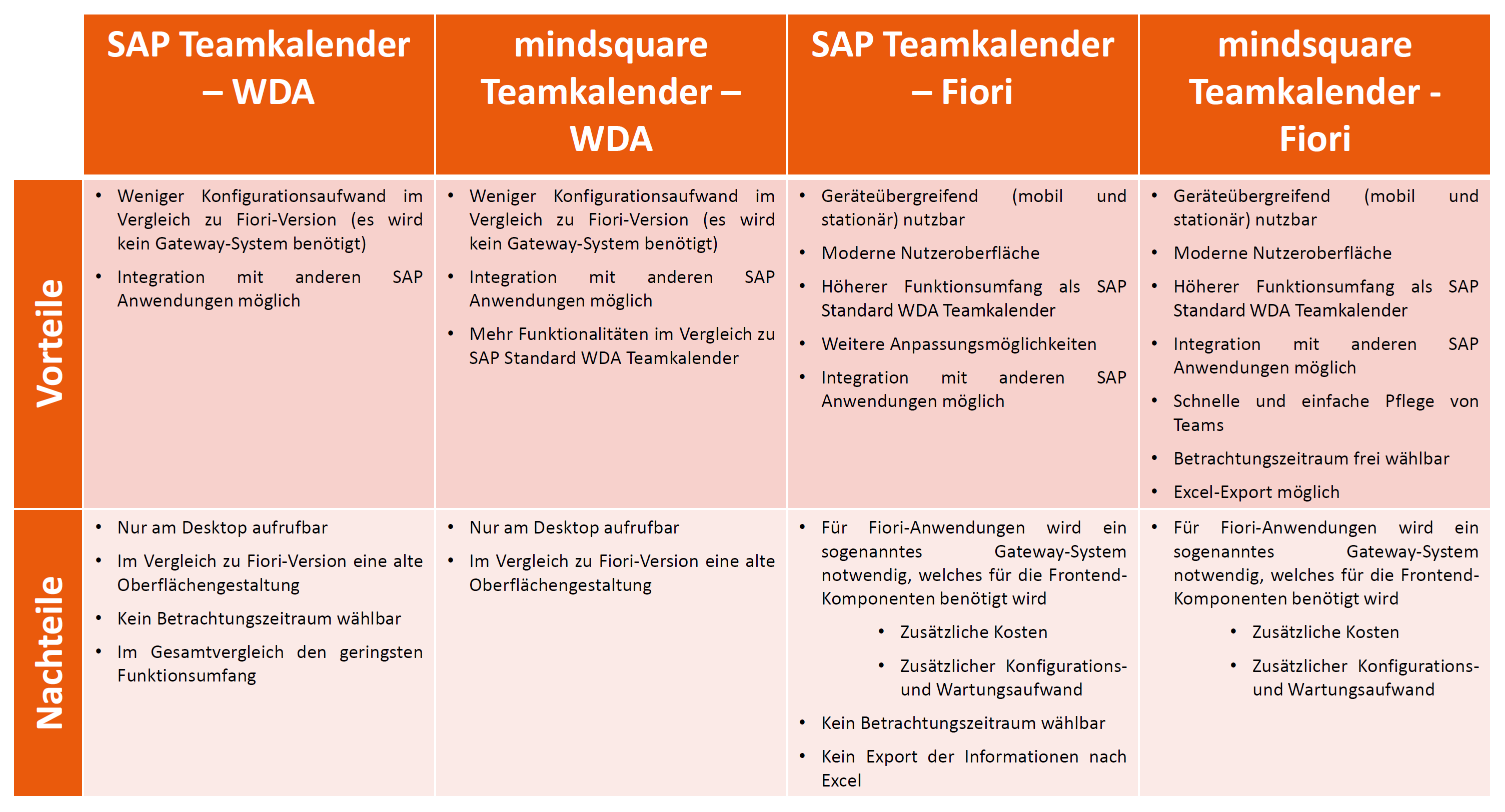Alle Teamkalenderlösungen im Vergleich