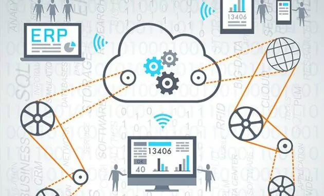 SAP HR HCM erp cloud big data
