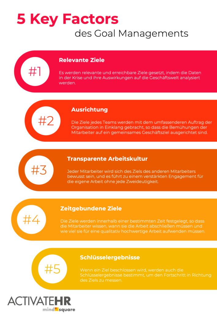 SAP SuccessFactors Performance & Goals Die SAP HR/HCM Berater