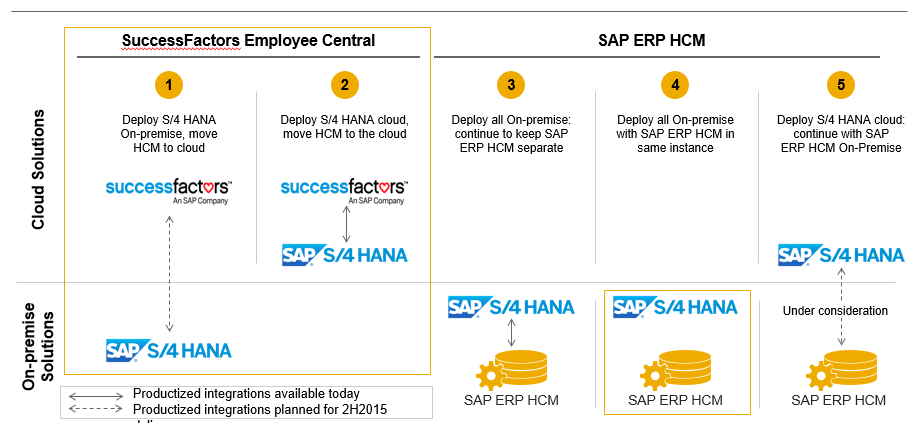 HR Software 