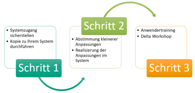 SuccessFactors Recruiting