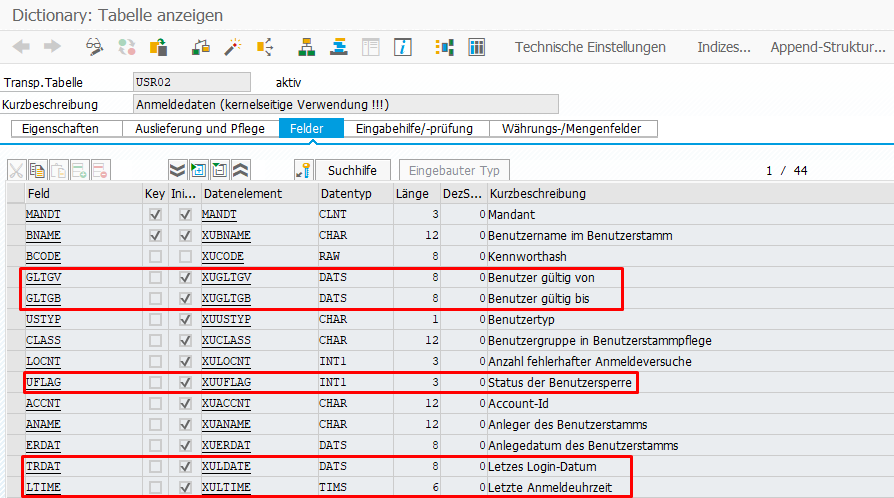 SAP Benutzermanagement: USR02