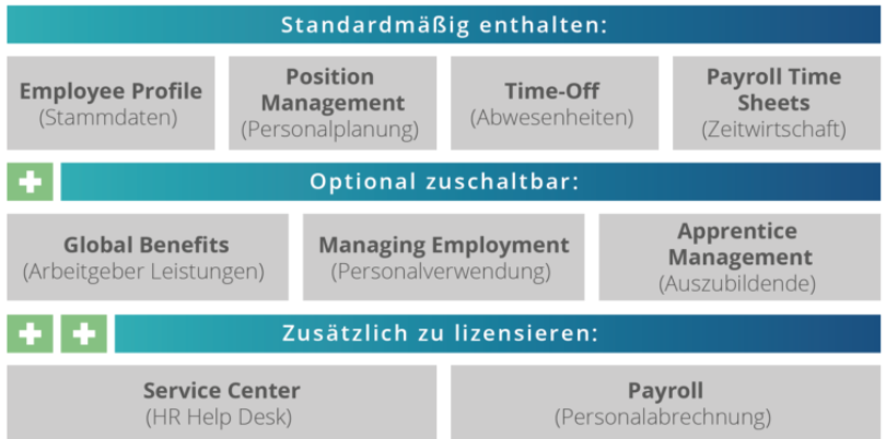 Kurzarbeit SuccessFactors