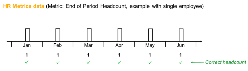 HR Metrics Data