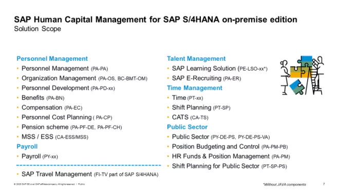 Funktionsumfang der SAP HCM for SAP S/4HANA on-premise Edition