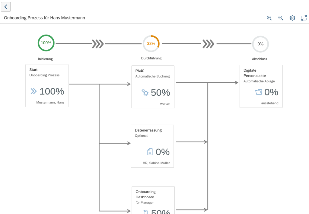 Onboarding Prozess