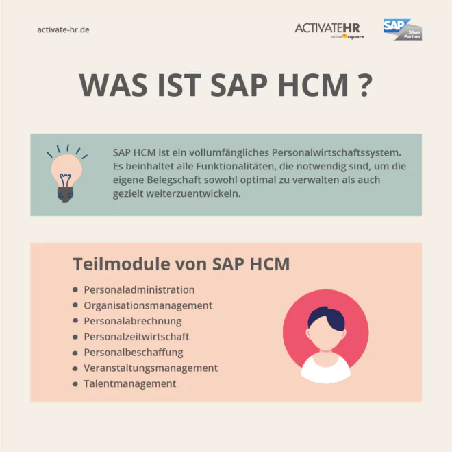 Was ist SAP HCM