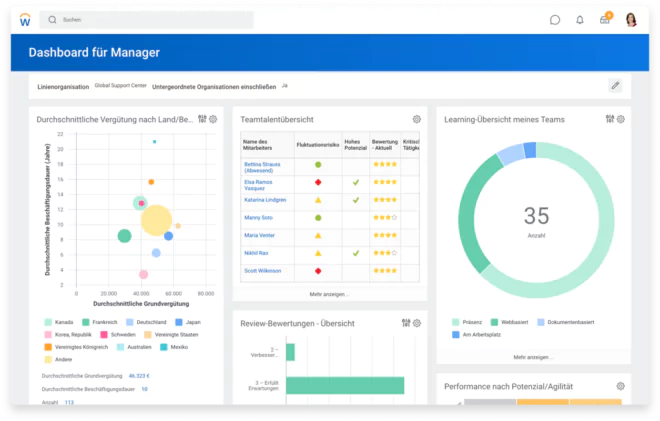 Workday Dashboard