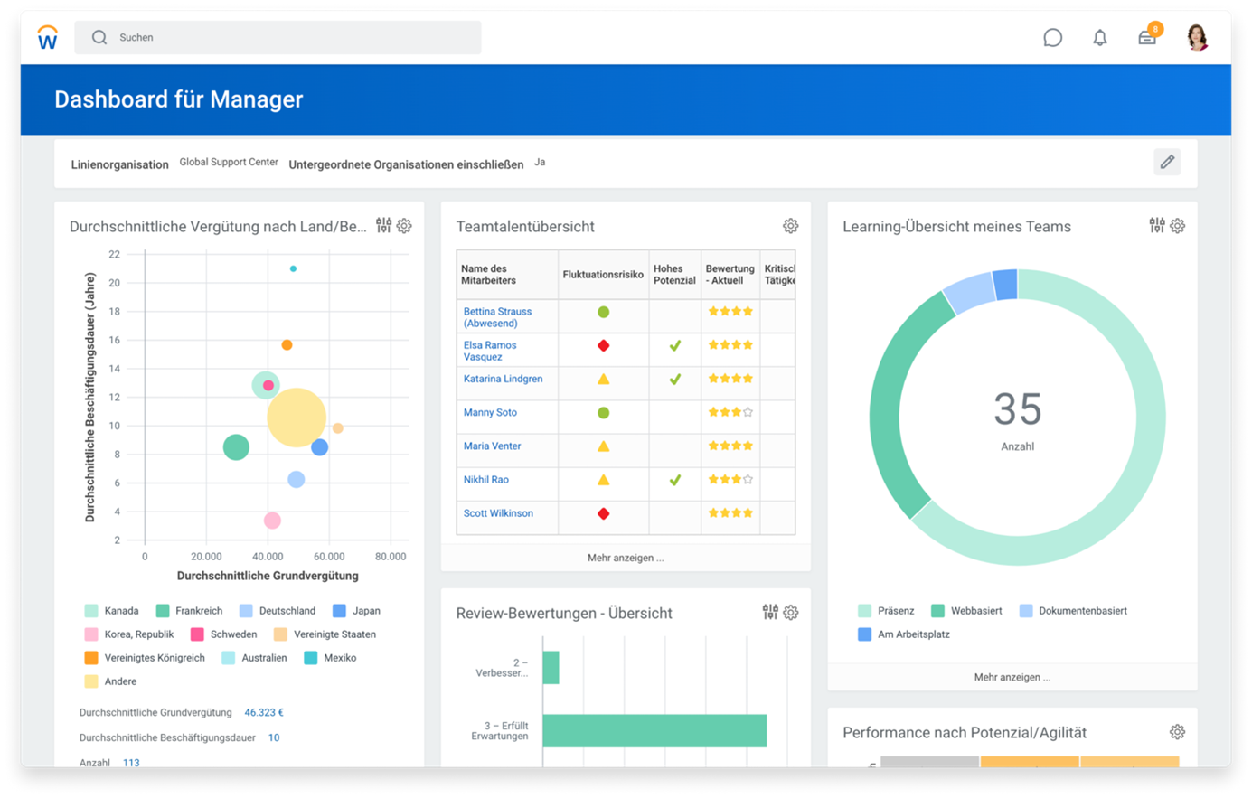 Workday Dashboard
