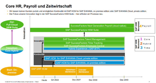 SuccessFactors Next-Gen Cloud Payroll-Zukunftspläne von SAP
