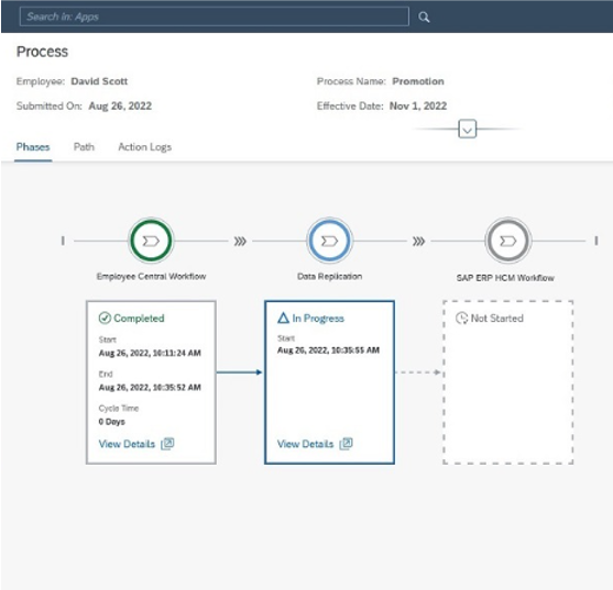 Systemübergreifende-Workflows-Employee-Central
