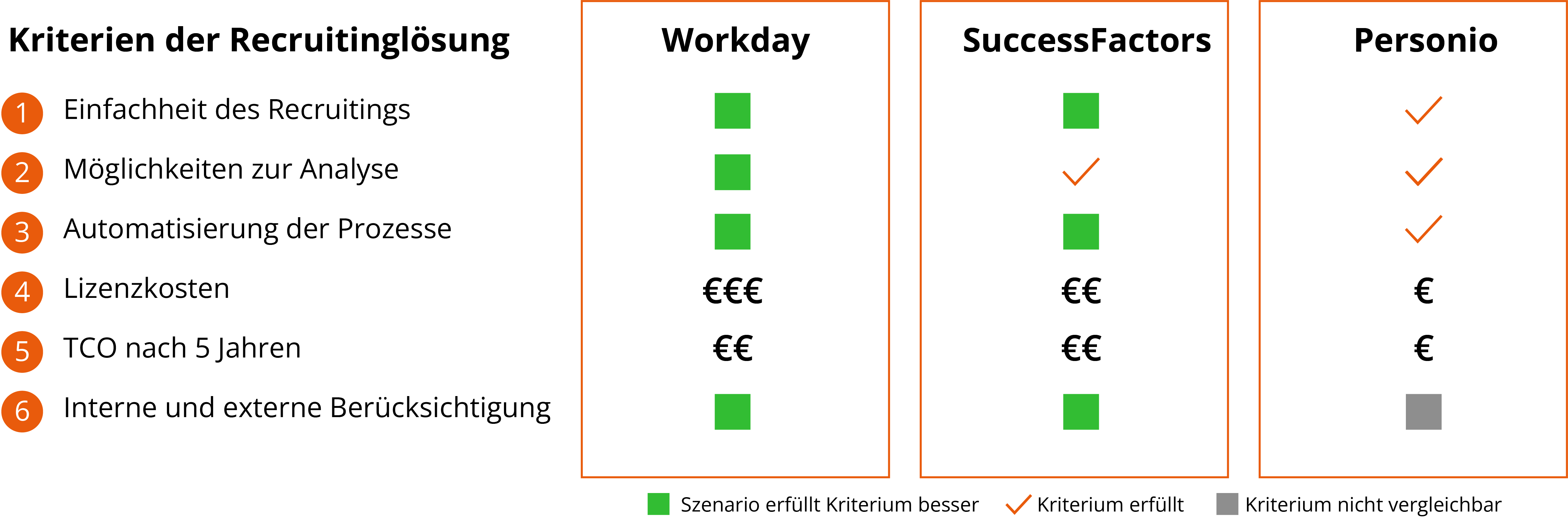 Recruitinglösungen
