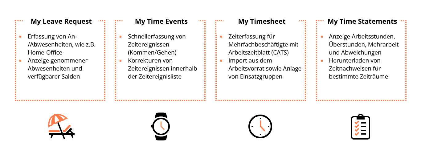 eAU im ESS digitalisieren