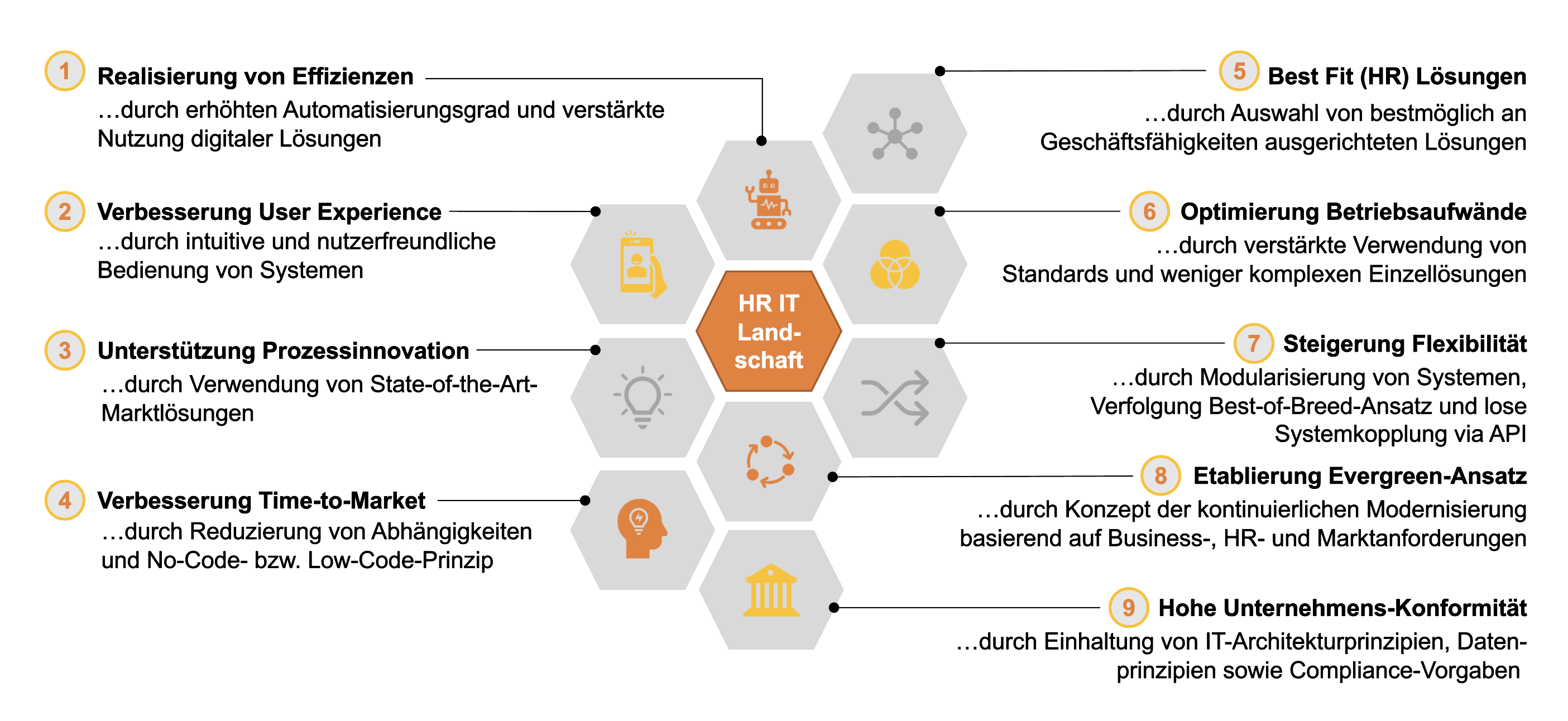 SAP HCM Wartungsende