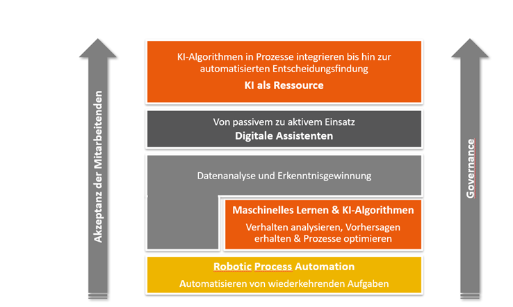 Ki im Unternehmen nutzen