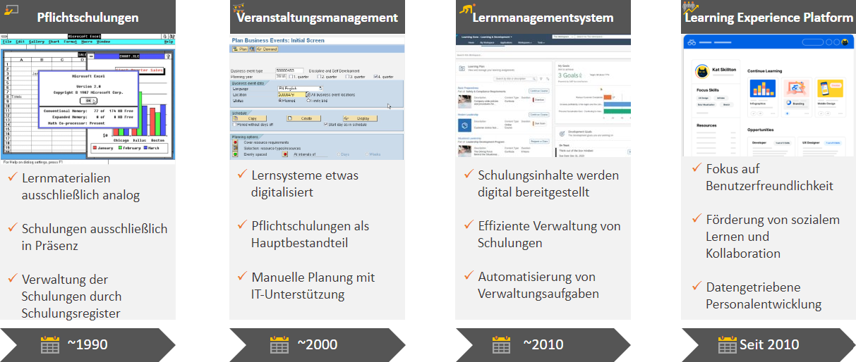 Evolution LMS LXP