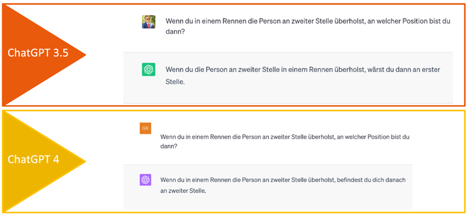 KI-Entwicklung in Deutschland: Vom Hype zur strategischen Notwendigkeit