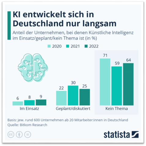 KI-Entwicklung in Deutschland: Vom Hype zur strategischen Notwendigkeit