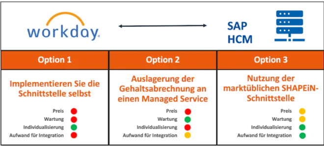 Workday-Payroll