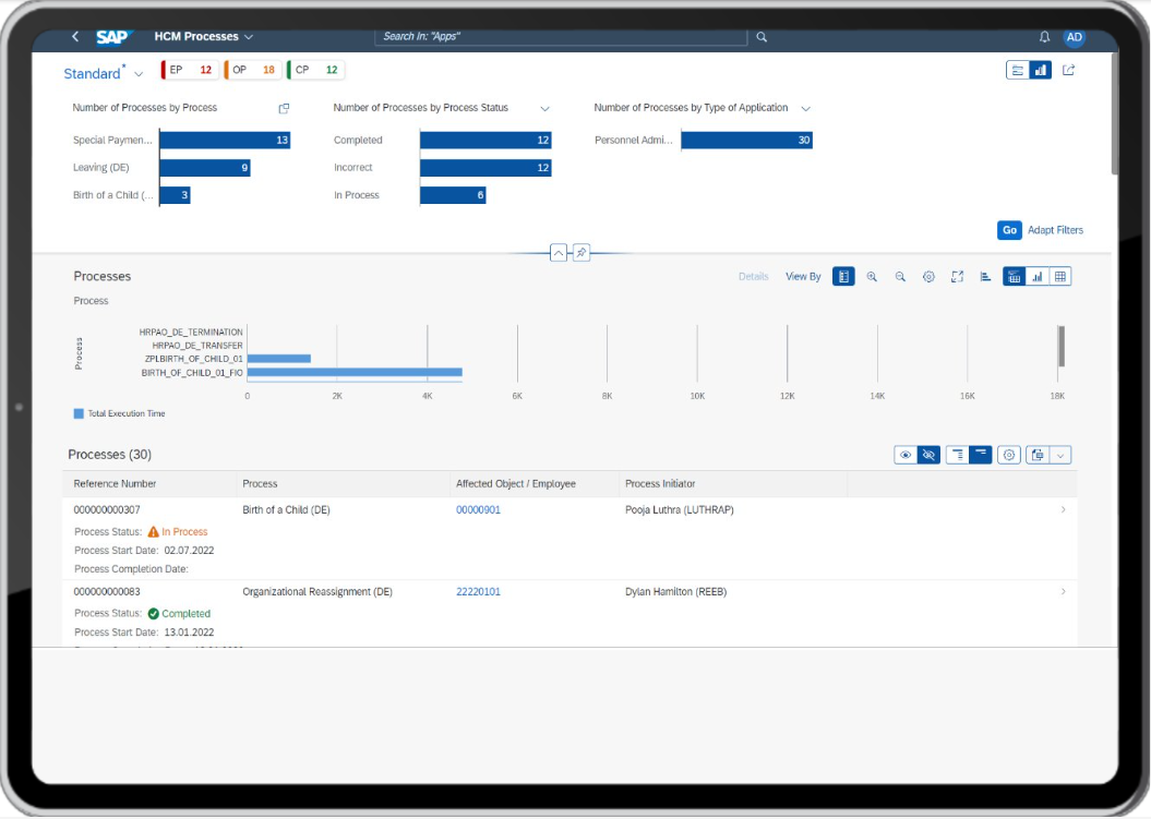 Fiori-Auswertung des Status der Personalprozesse