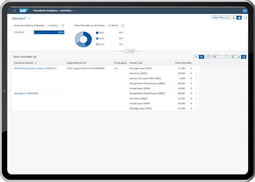 Fiori Zeitdatenauswertung für Manager