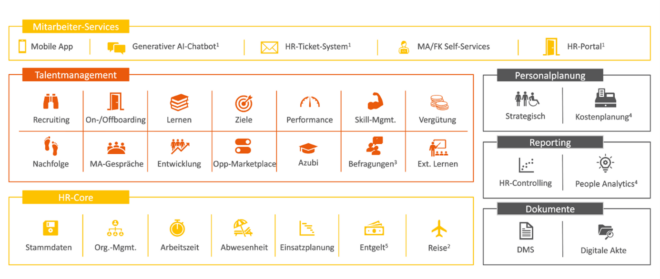 HR-Softwarevergleich - HR-Suite_Anforderungen