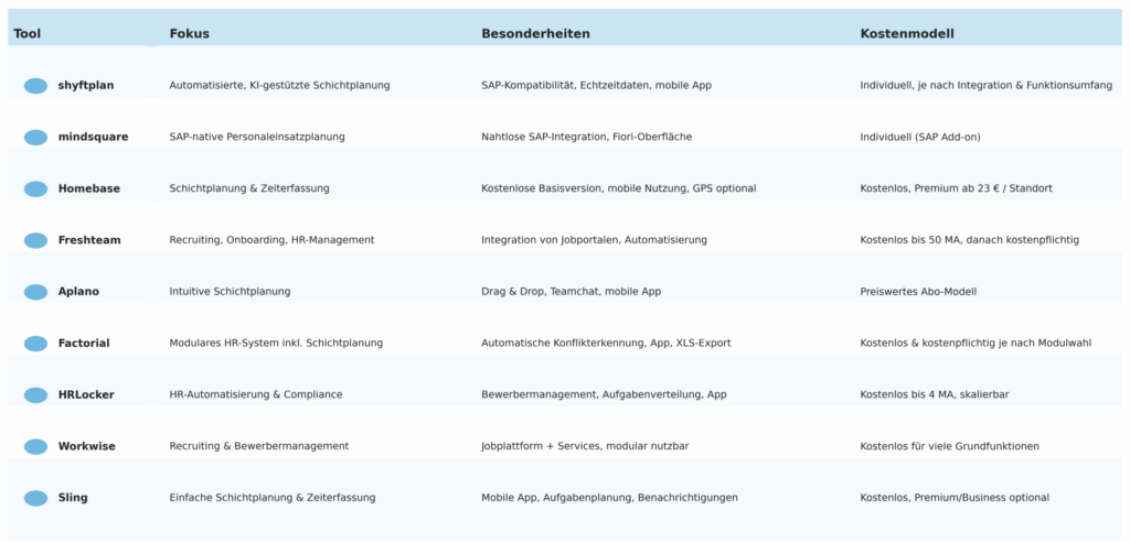Personaleinsatzplanungs-Tools Tabelle