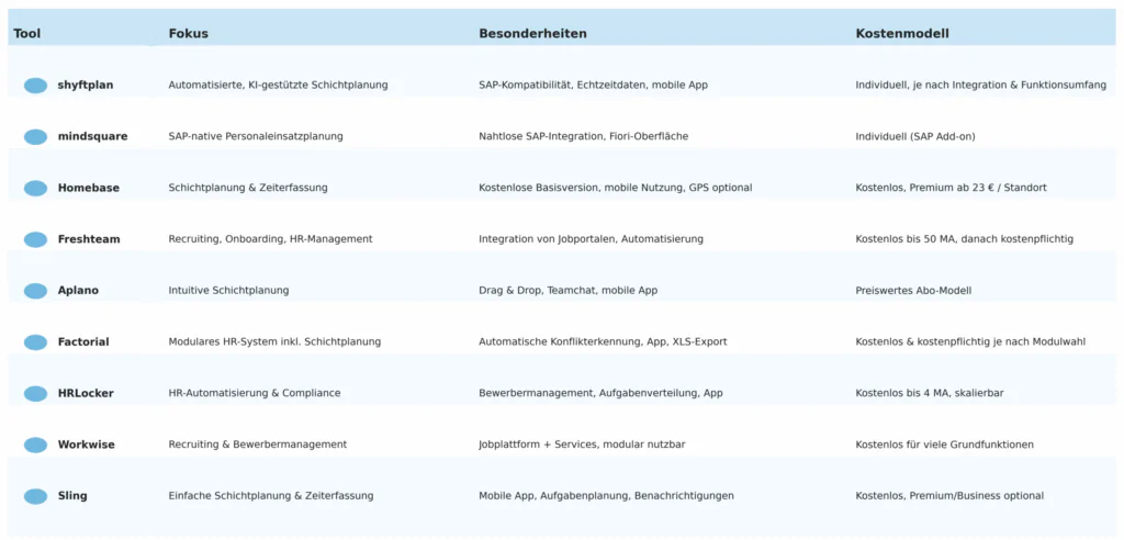 Personaleinsatzplanungs-Tools Tabelle