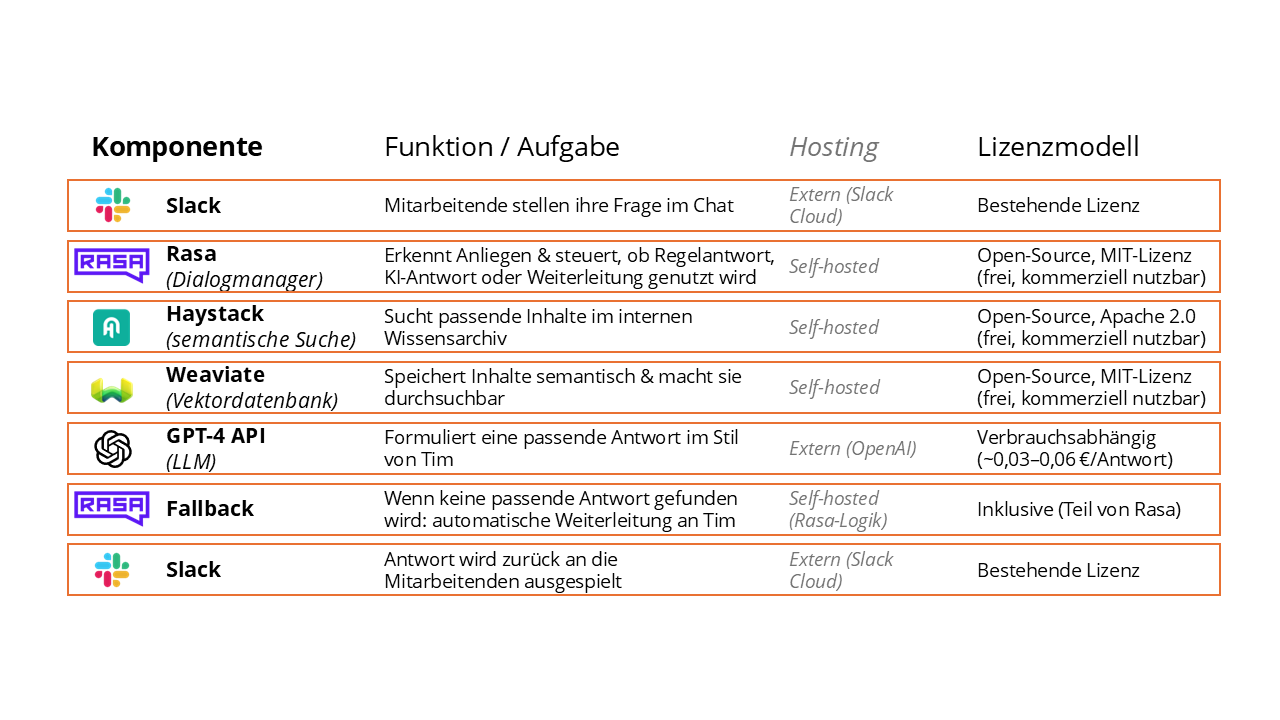 KI Use-Cases im HR