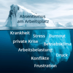 Absentismus Symbolbild