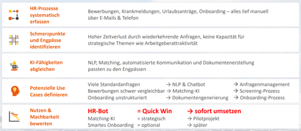 KI-Potenziale im HR aufdecken